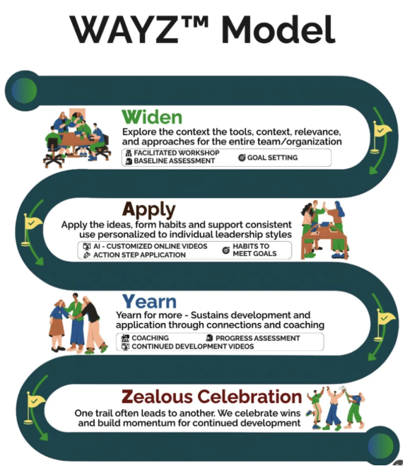 The WAYZ Model